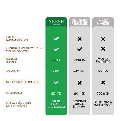 NEESH Discovery Set (2mlx14)