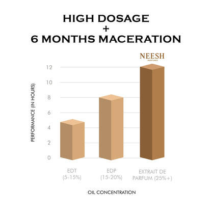 NEESH Discovery Set (2mlx14)